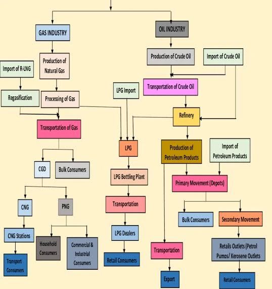 process engineering